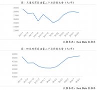 主力成交户型为两居室