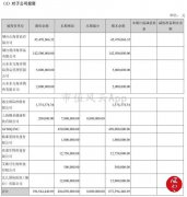 员工筹集资金总额不超过1.7亿元作为劣后级份额